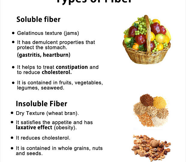 Different Types of Fiber And How They Affect Your Health