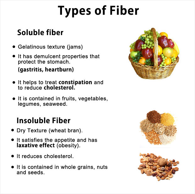 Different Types of Fiber And How They Affect Your Health